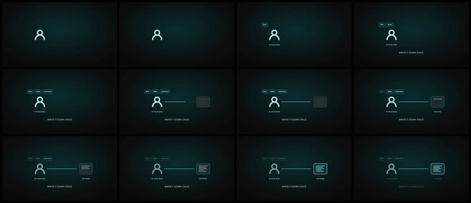 Twelve frames pulled from one generated motion graphics shot, showing the animation building beat by beat on a dark teal house style.