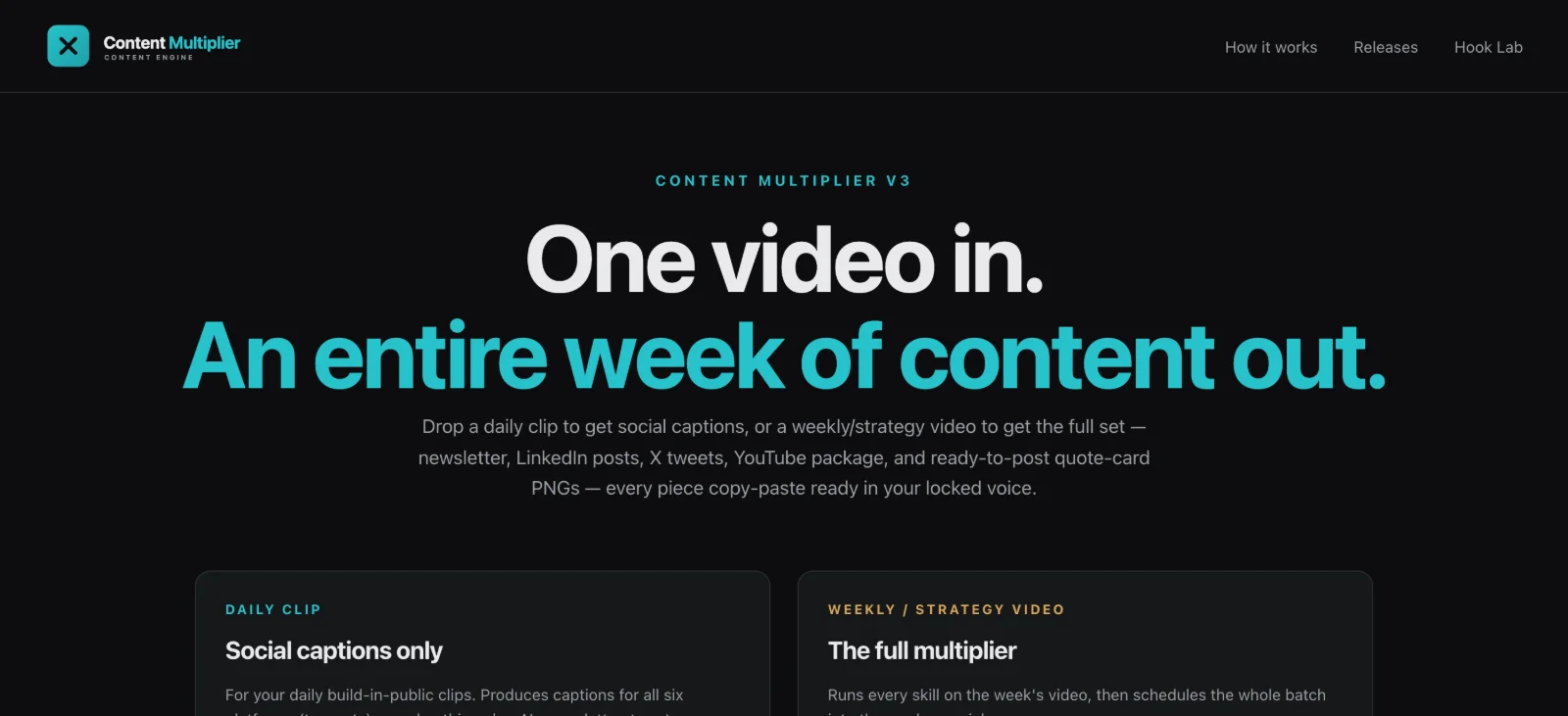 The Content Multiplier home screen, a dark interface headlined One video in, an entire week of content out, with panels for a daily clip and the full weekly run.